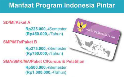 KIP (Kartu Indonesia Pintar)